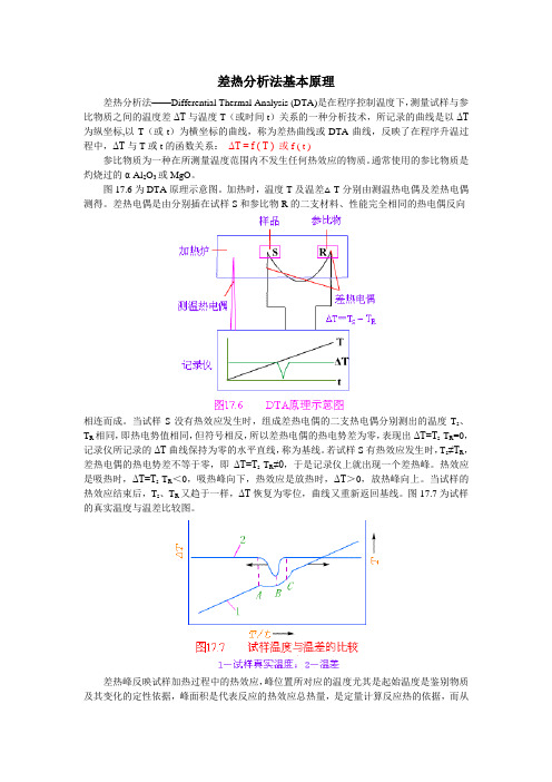 差热分析法