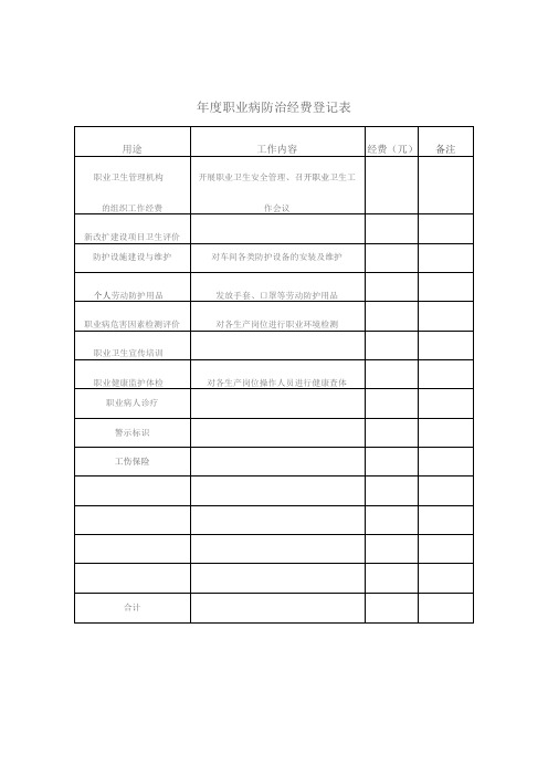 年度职业病防治经费登记表