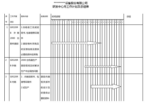 研发月工作计划表(标准)