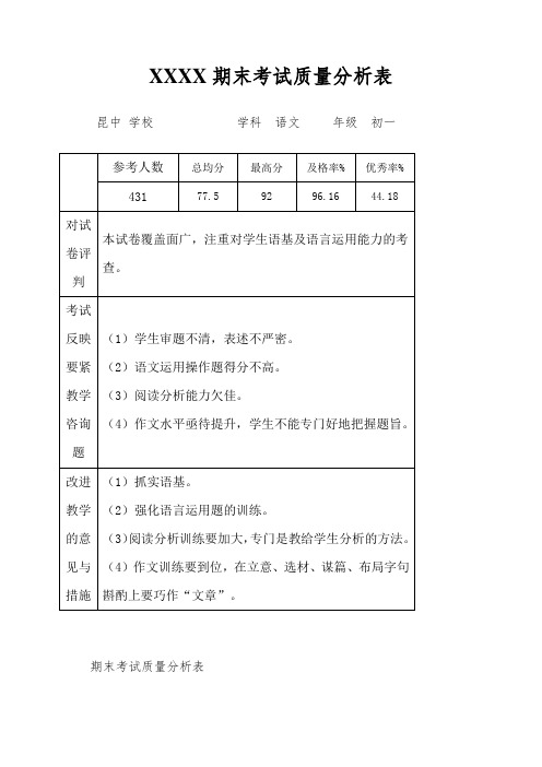 XXXX期末考试质量分析表