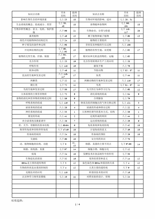 2019年生物会考考点