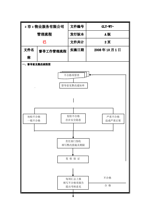 Z物业公司督导工作流程