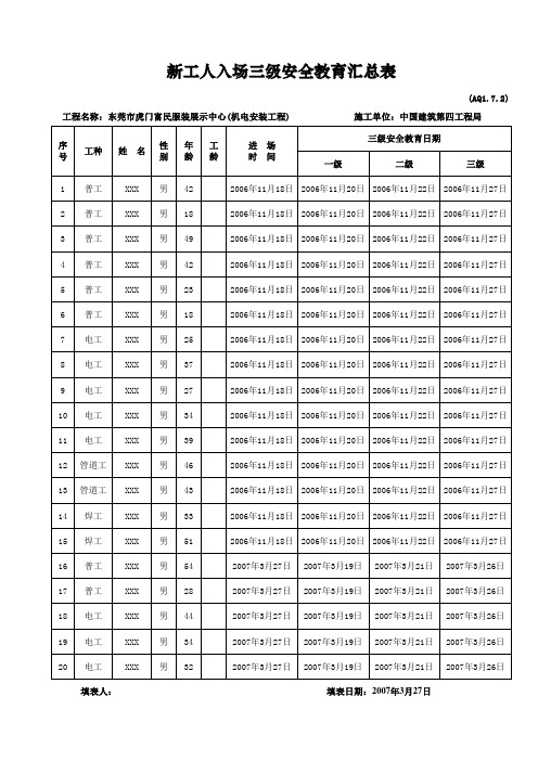 新工人入场三级安全教育汇总表