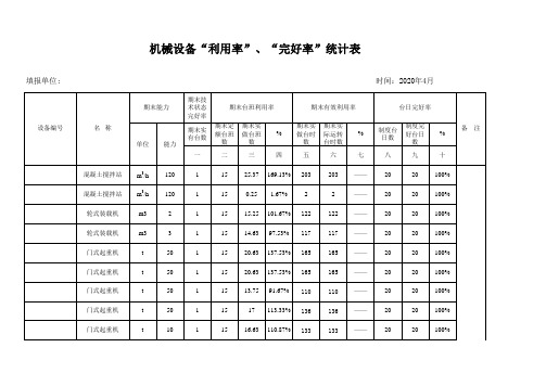 机械设备“利用率”、“完好率”统计表