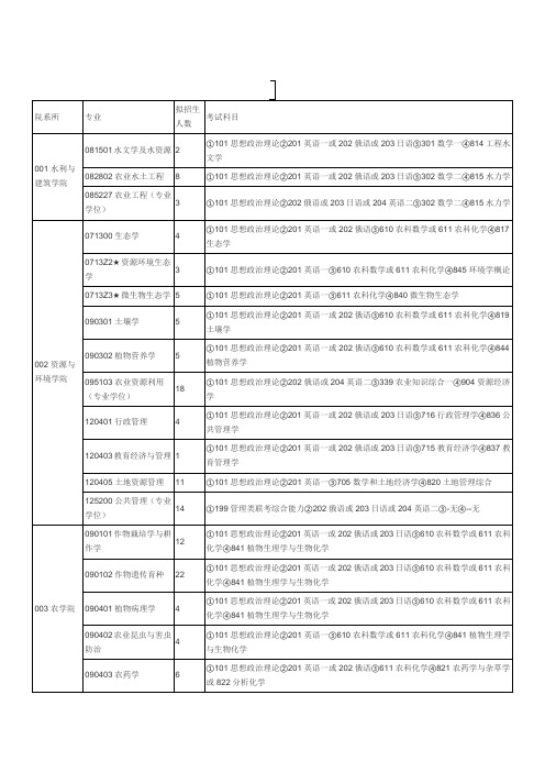 东北农业大学研究生招收数目