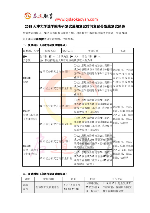 2018天津大学法学院考研复试通知复试时间复试分数线复试经验