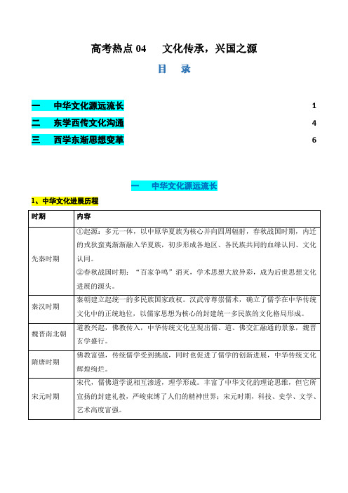 高考热点04 文化传承,兴国之源(解析版)