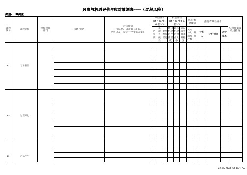 风险与机遇识别评价表(请各部门展开分析)