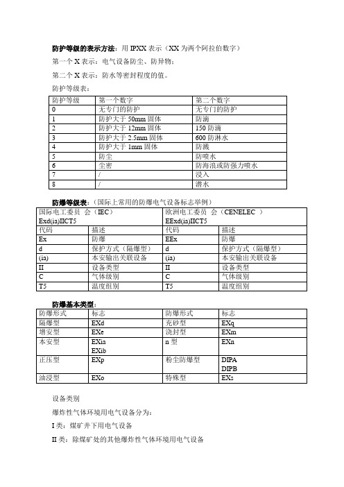 防护等级的表示方法