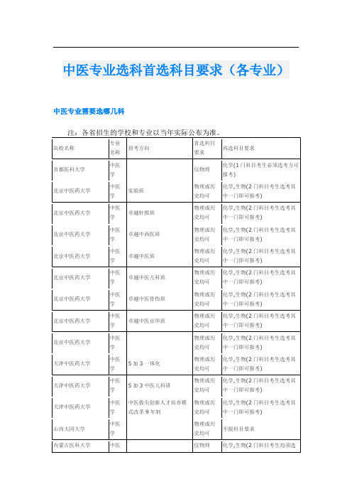 中医专业选科首选科目要求(各专业)