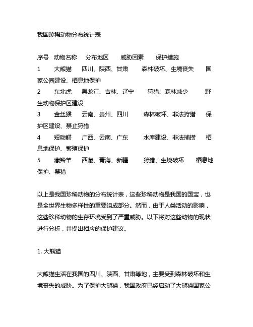 中国珍稀动物分布统计表 表格