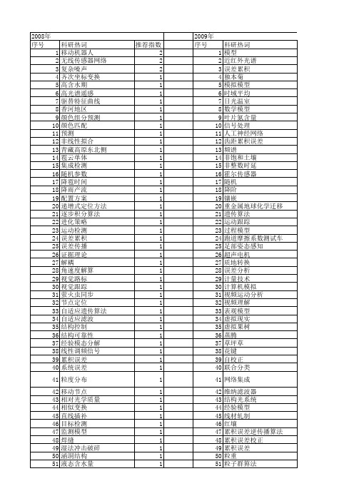 【国家自然科学基金】_误差累积_基金支持热词逐年推荐_【万方软件创新助手】_20140803