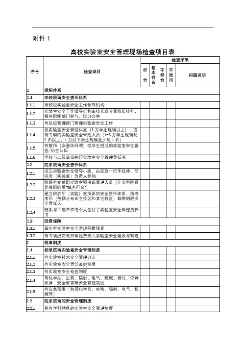 高校实验室安全管理现场检查项目表【模板】