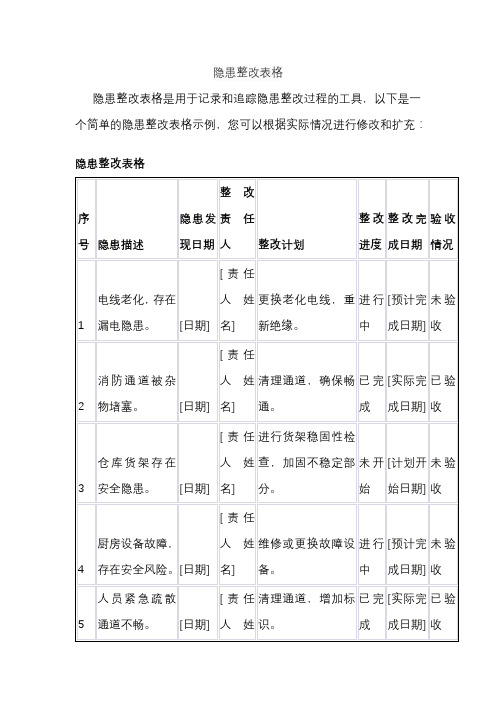 隐患整改表格