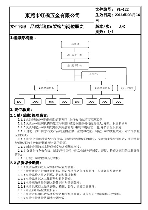 品质部组织架构与岗位职责