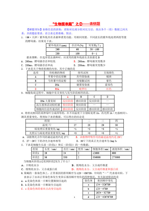 “生物图表题”之②——表格题