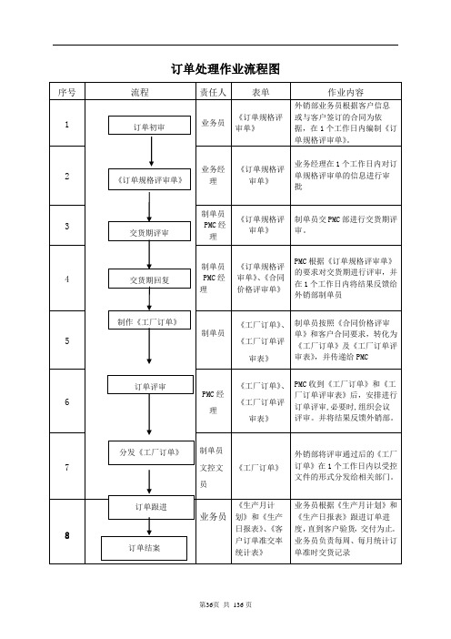 36-40订单处理作业流程