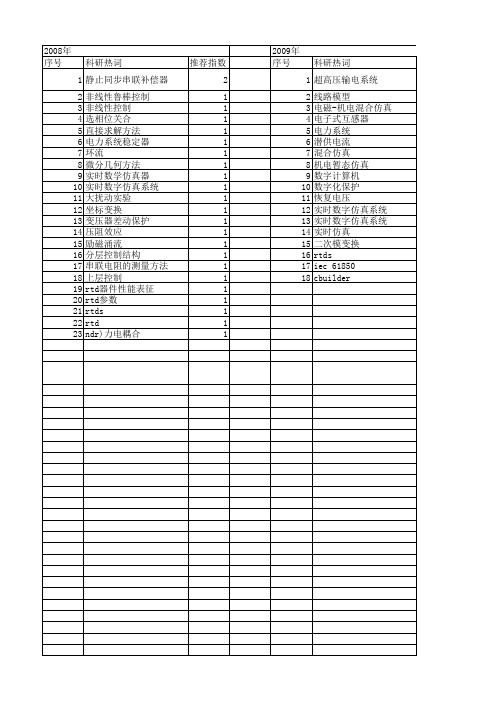 【国家自然科学基金】_rtds_基金支持热词逐年推荐_【万方软件创新助手】_20140802