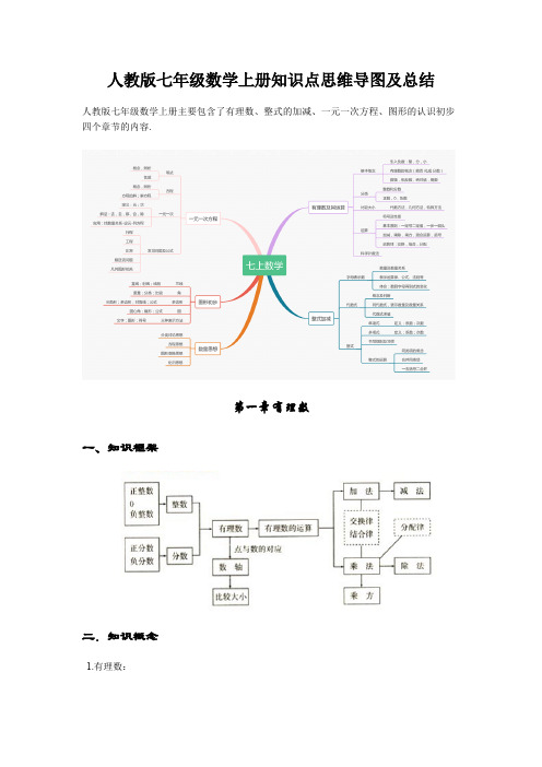 (完整版)人教版七年级数学上册知识点思维导图及总结,推荐文档