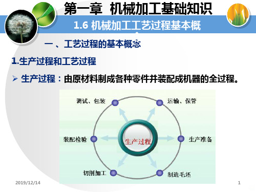 机械加工工艺基础七讲机械加工工艺过程基本概念PPT课件