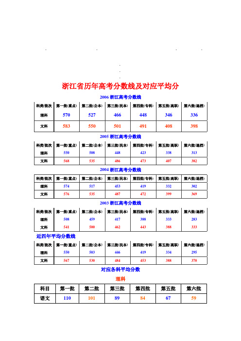 浙江省历浙江省历年高考分数线及对应平均分