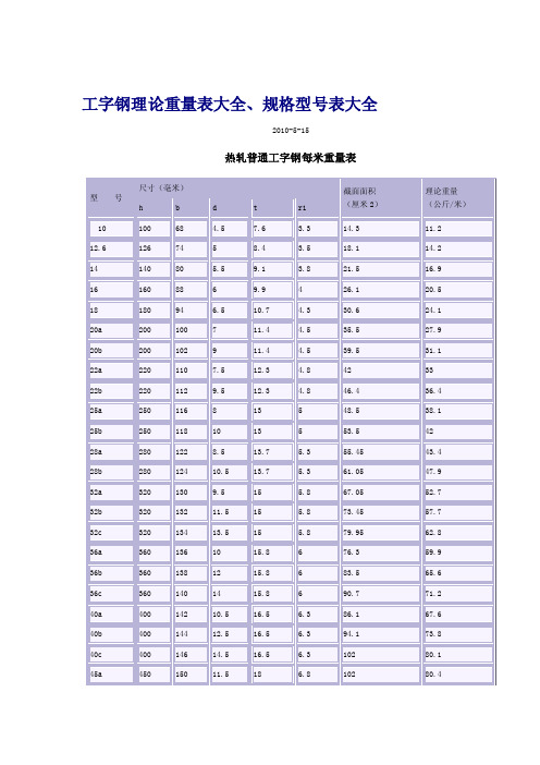 工字钢实际重量表大全、规格型号表大全[精彩]