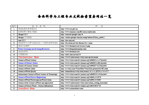 食品科学与工程专业文献检索重要网站一览