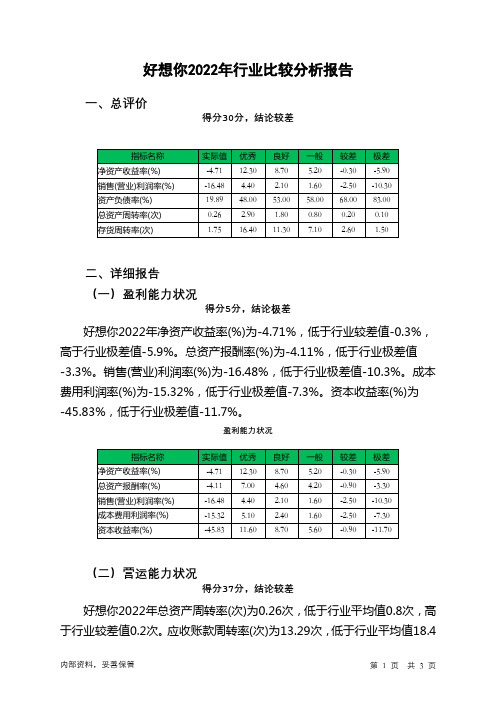 002582好想你2022年行业比较分析报告