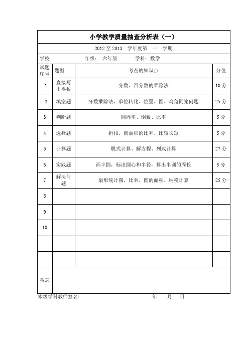 小学教学质量抽查分析表(六年级数学)