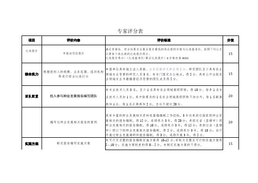 专家评分表