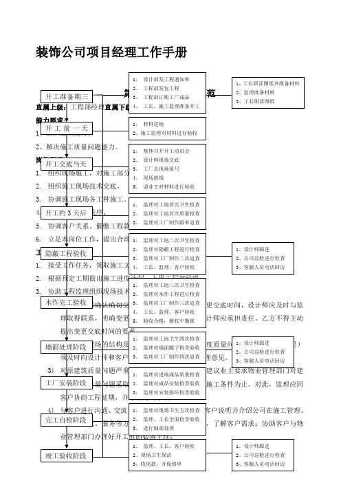 装饰公司项目经理工作手册