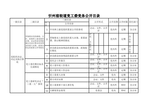 党务公开目录