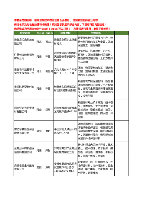 新版全国新型外墙材料工商企业公司商家名录名单大全67家