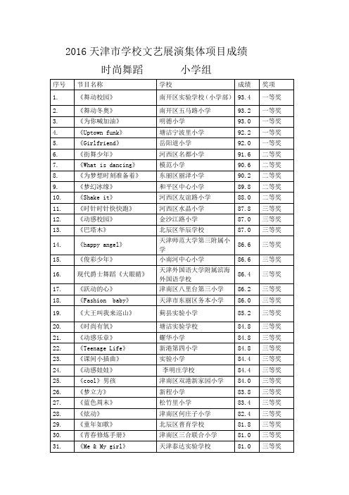 2016天津学校文艺展演集体项目成绩