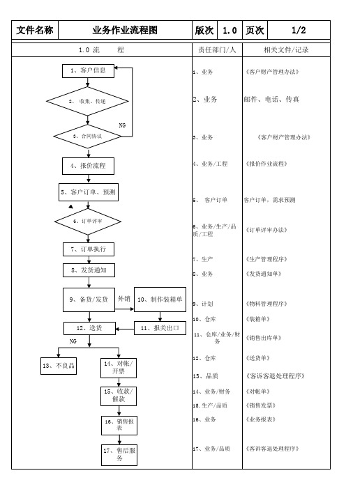 业务部工作流程图