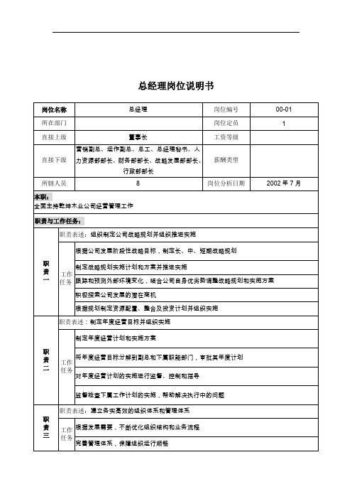 某木业公司岗位说明书大全(72个)32