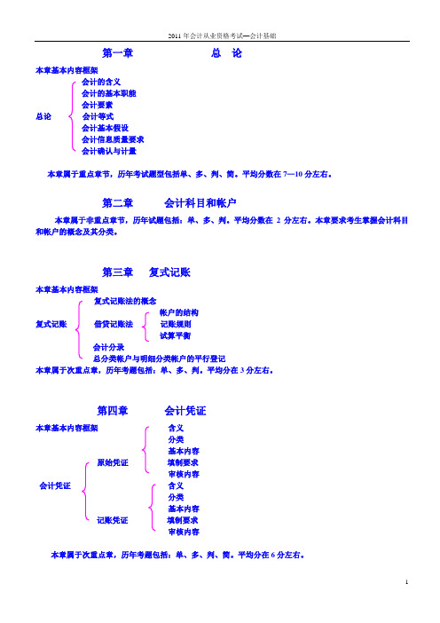 《会计基础》各章节重要考点归纳(附知识点框架图)