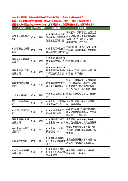 新版广东省金属铭牌工商企业公司商家名录名单联系方式大全60家