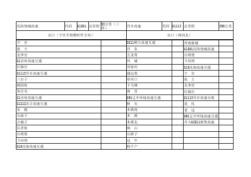 高速公路出口