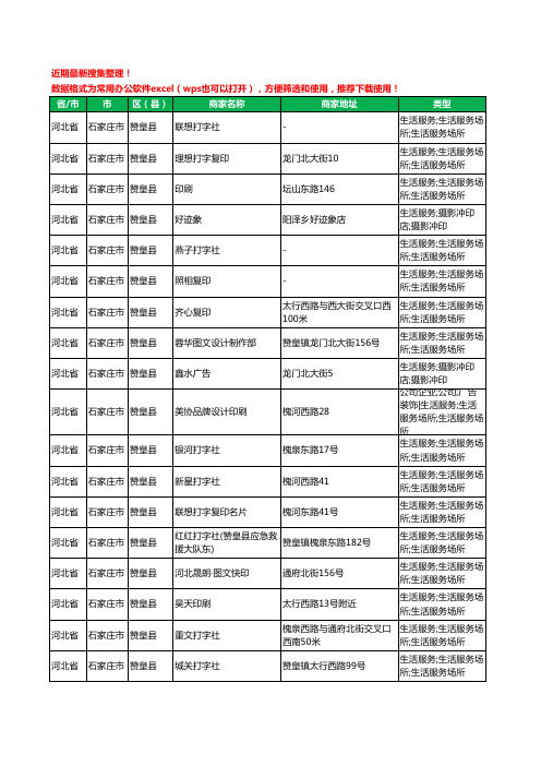 2020新版河北省石家庄市赞皇县打印工商企业公司商家名录名单黄页联系方式大全19家