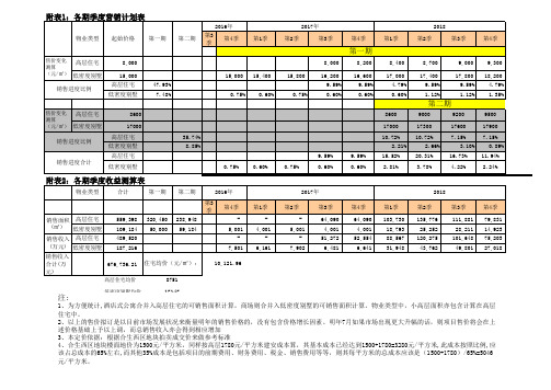 [专业推荐]2016年房地产项目分期开发投资计划营改增税收筹划成本利润分析汇总表