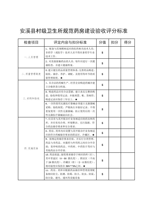 规范药房验收表