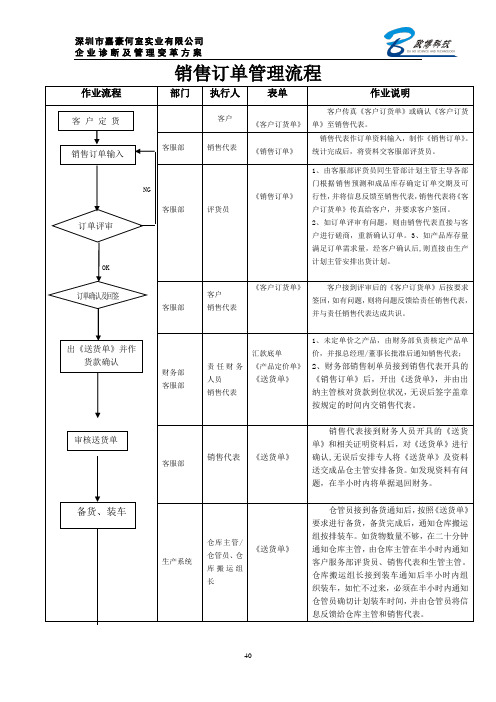 销售订单流程(新)