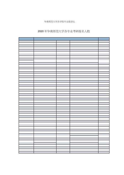 2020华南师范大学考研报录比