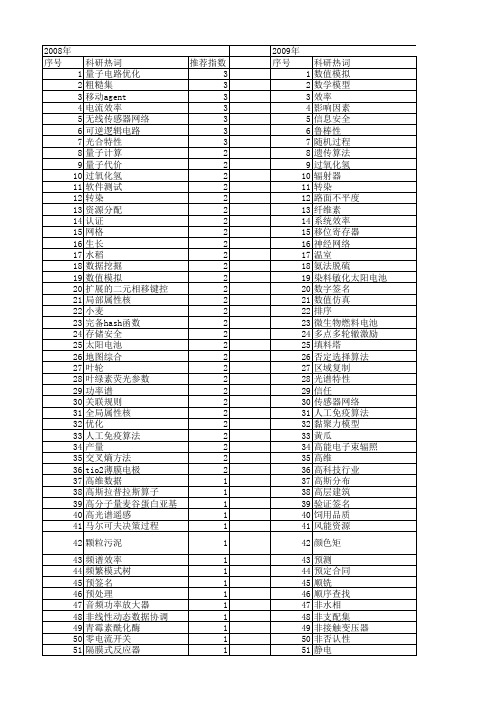 【江苏省自然科学基金】_效率_期刊发文热词逐年推荐_20140814