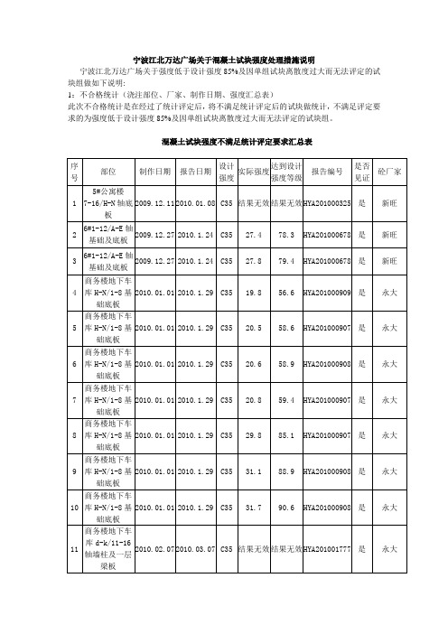 混凝土不合格试块处理方案