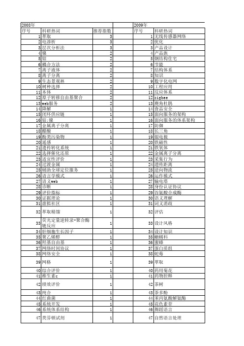 【浙江省自然科学基金】_技术体系_期刊发文热词逐年推荐_20140811