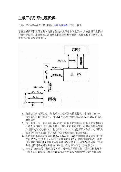 主板开机自检流程