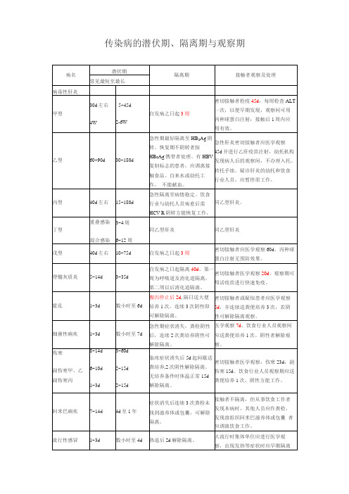 传染病的潜伏期、隔离期与观察期