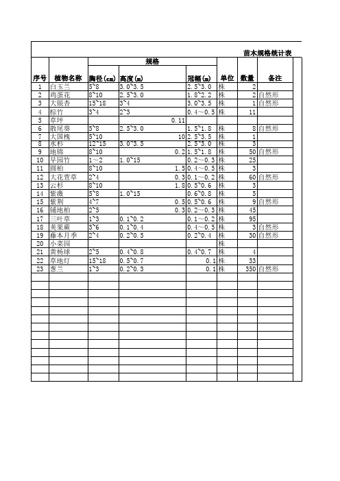 苗木规格统计表